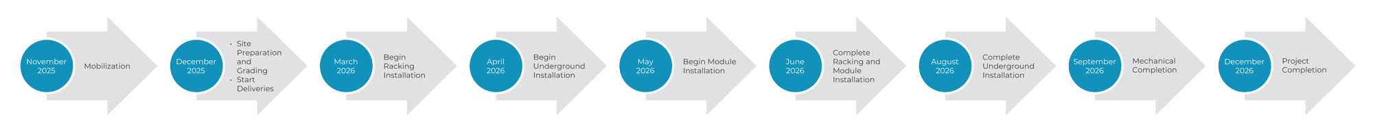 Vermilion 3 Timeline Graphic Vermilion 3 Timeline Graphic